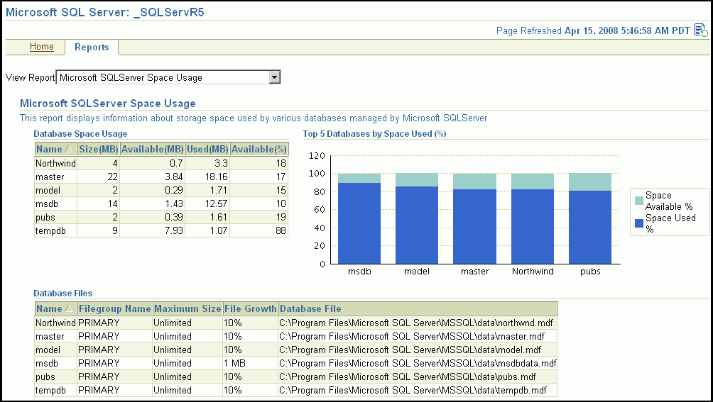 What's The Impact Of Server Location On Bandwidth Performance?