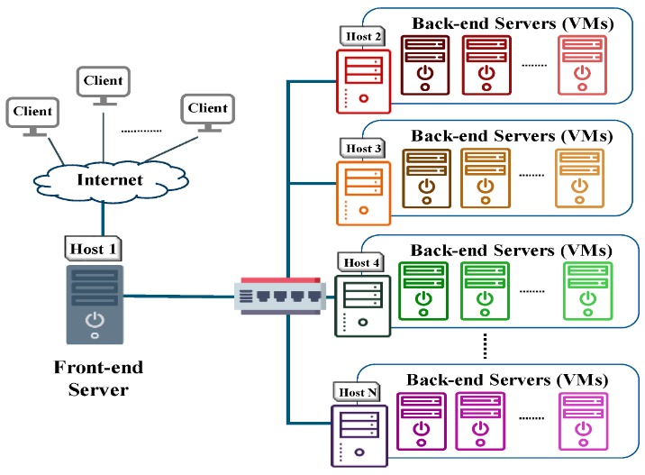 Virtualization On Your Dedicated Server: Open-source Platforms With Internet Interfaces ️